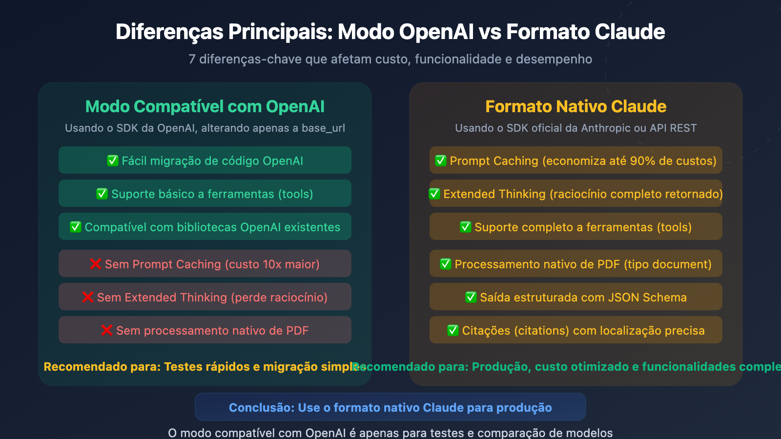 openai compatible vs claude native api format difference guide pt pt image 0 图示