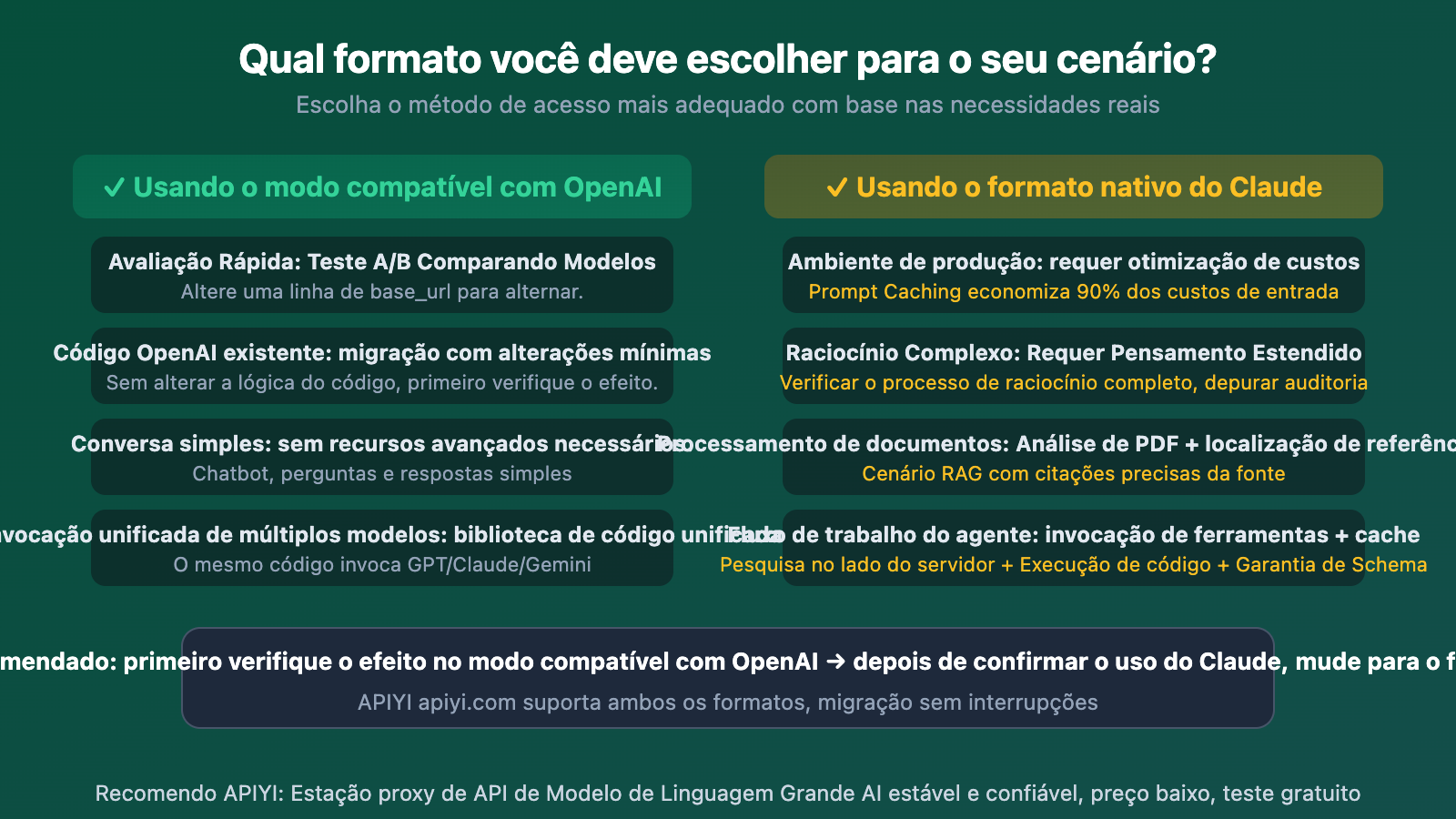 openai-compatible-vs-claude-native-api-format-difference-guide-pt-pt 图示