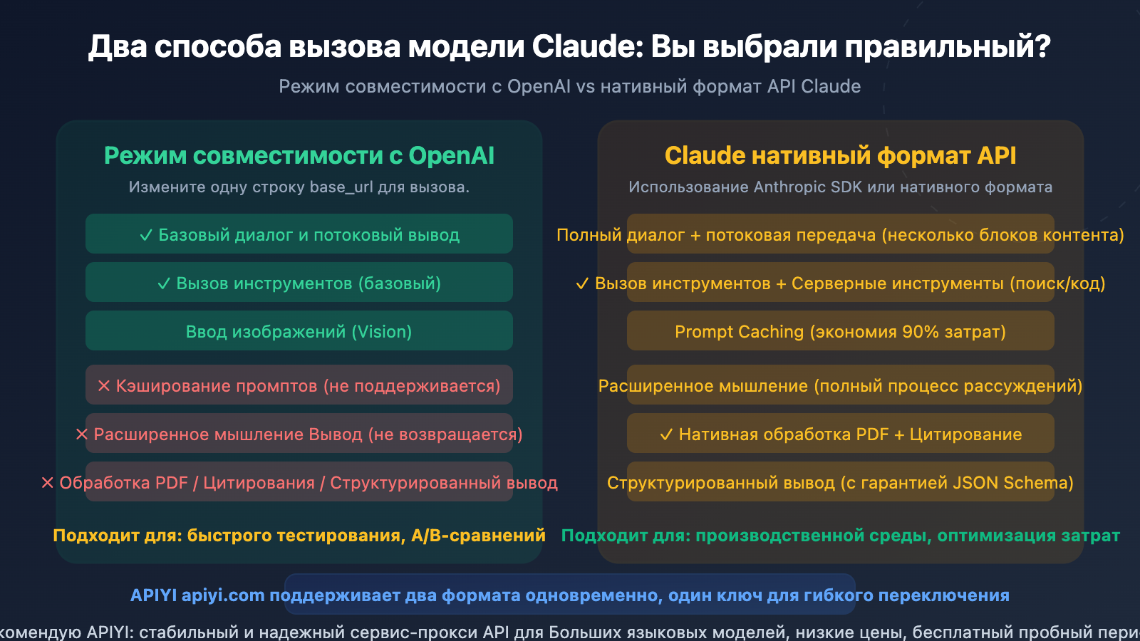 openai compatible vs claude native api format difference guide ru image 0 图示