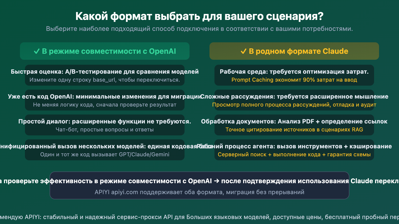 openai-compatible-vs-claude-native-api-format-difference-guide-ru 图示
