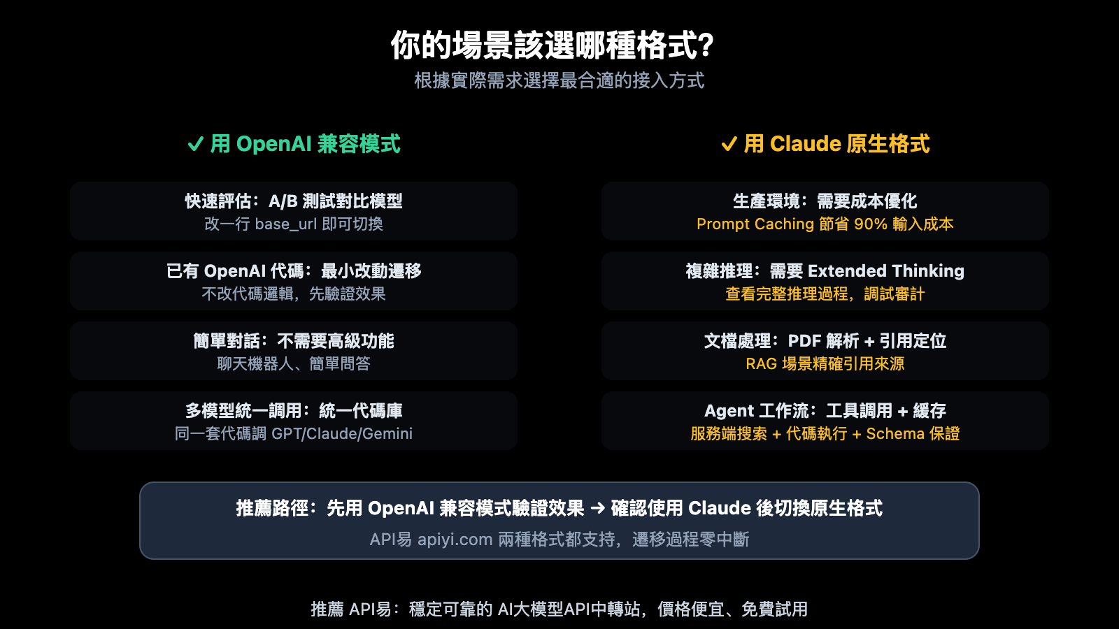 openai-compatible-vs-claude-native-api-format-difference-guide-zh-hant 图示
