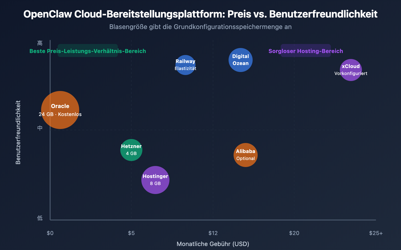openclaw-cloud-deployment-comparison-2026-de 图示
