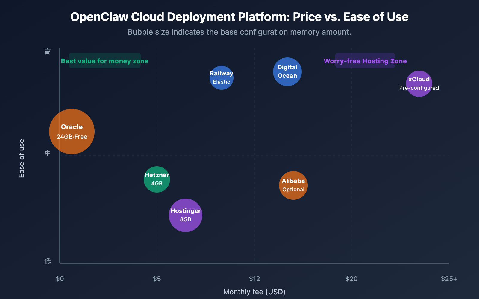 openclaw-cloud-deployment-comparison-2026-en 图示