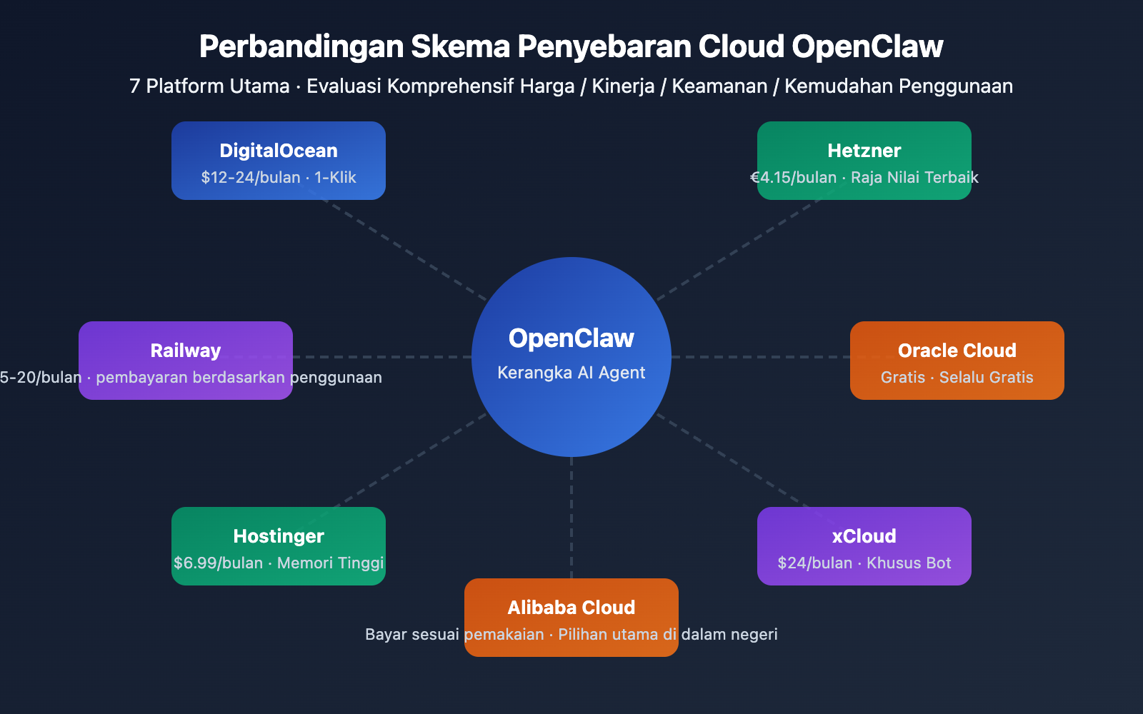 openclaw cloud deployment comparison 2026 id image 0 图示