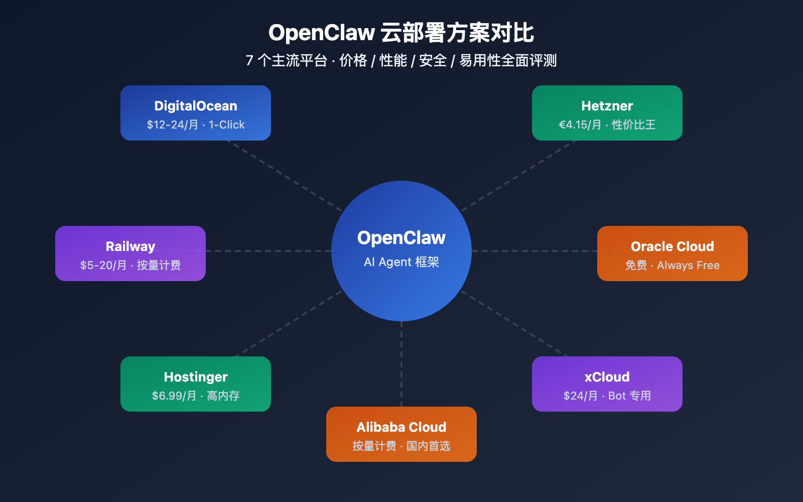 openclaw cloud deployment comparison 2026 image 0 图示