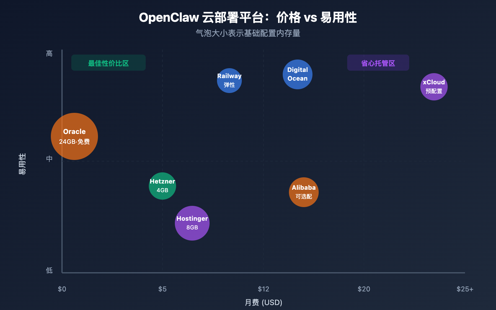openclaw-cloud-deployment-comparison-2026 图示