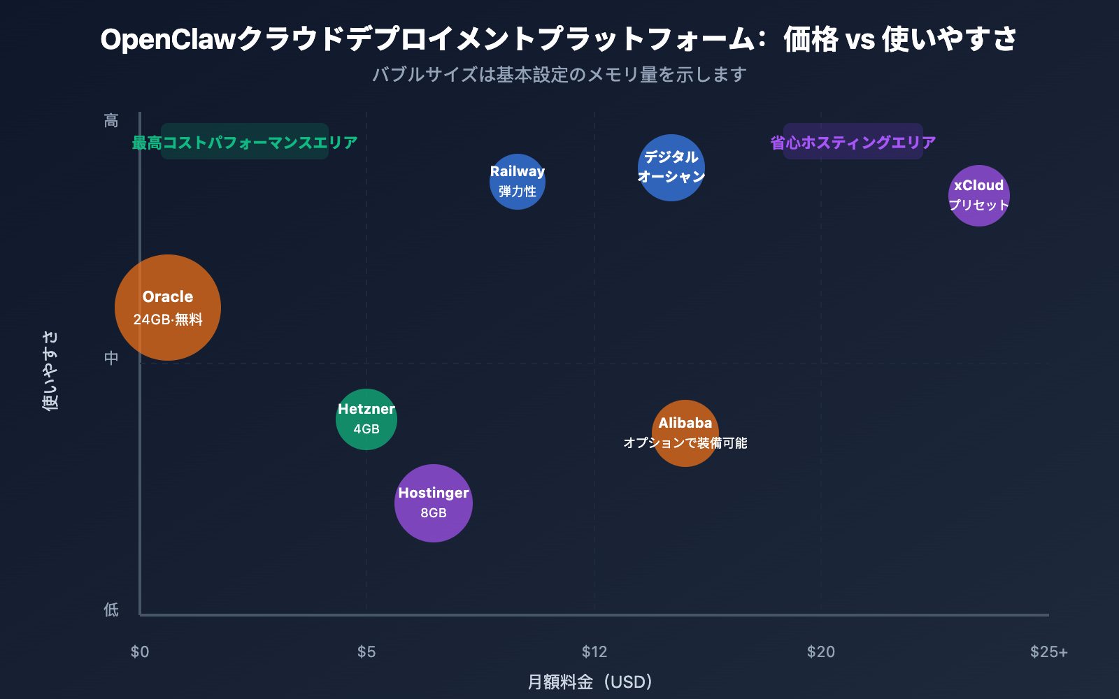 openclaw-cloud-deployment-comparison-2026-ja 图示