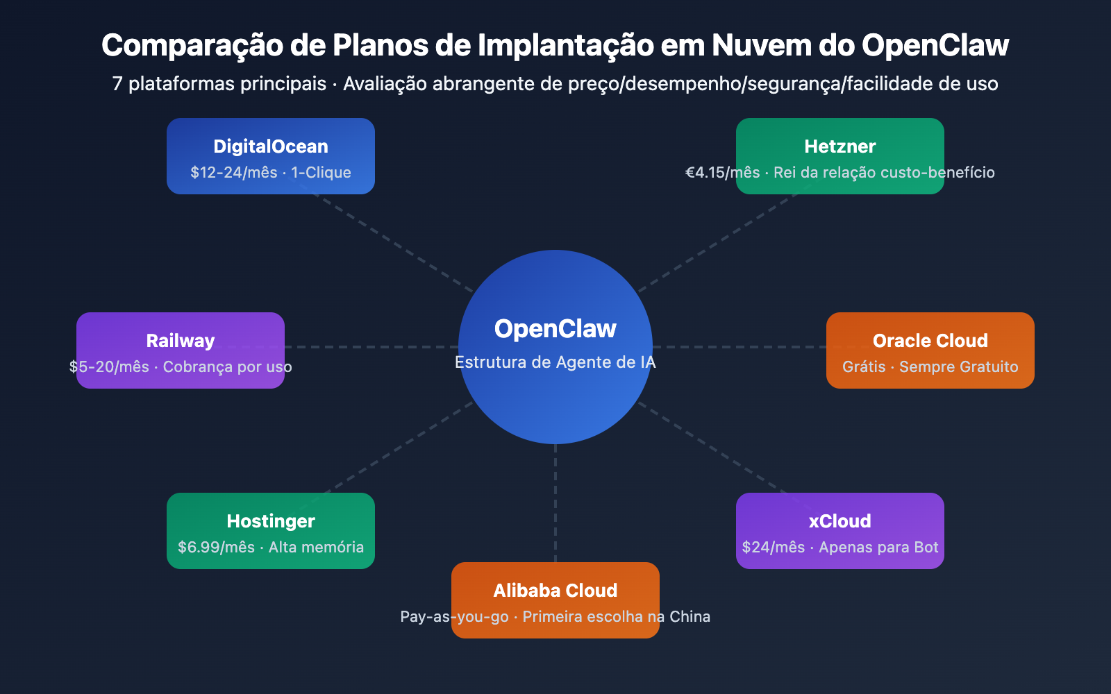 openclaw cloud deployment comparison 2026 pt pt image 0 图示