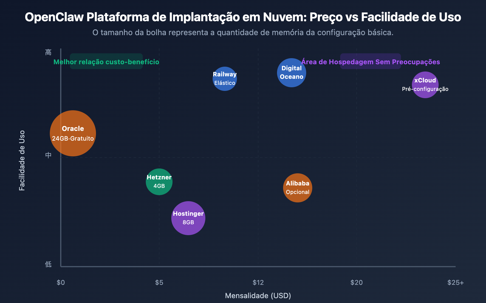 openclaw-cloud-deployment-comparison-2026-pt-pt 图示