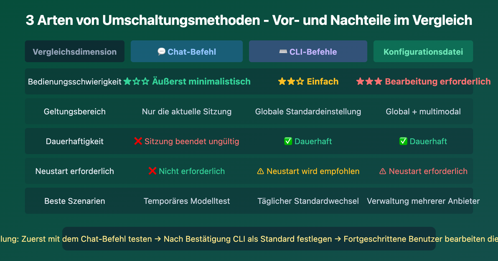 openclaw-switch-model-guide-de 图示