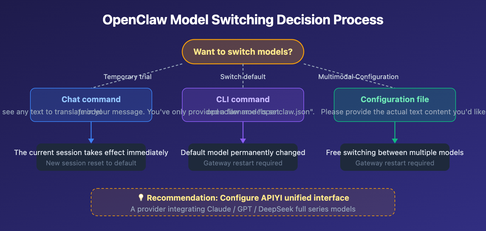 openclaw-switch-model-guide-en 图示