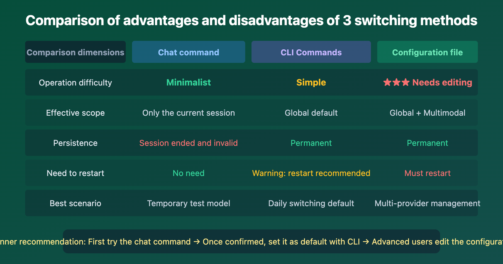 openclaw-switch-model-guide-en 图示