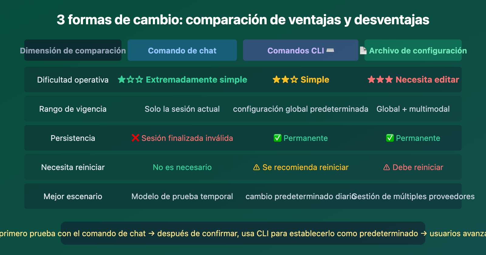 openclaw-switch-model-guide-es 图示