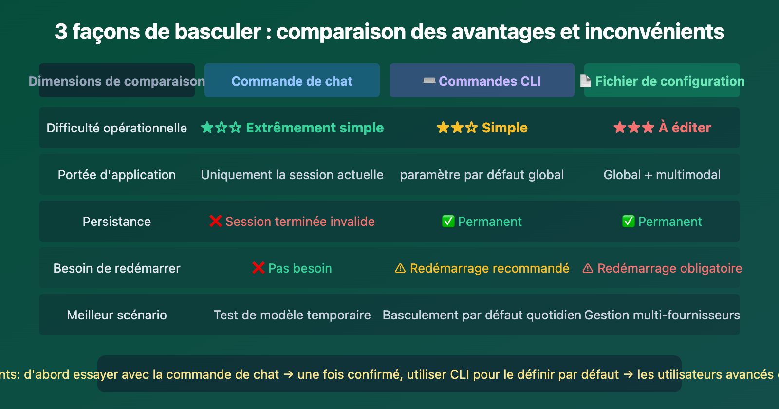openclaw-switch-model-guide-fr 图示