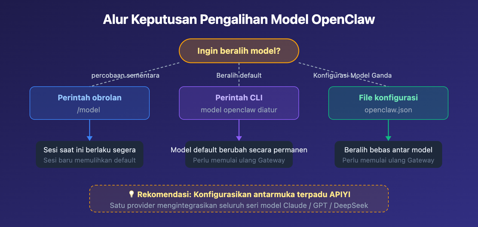 openclaw-switch-model-guide-id 图示