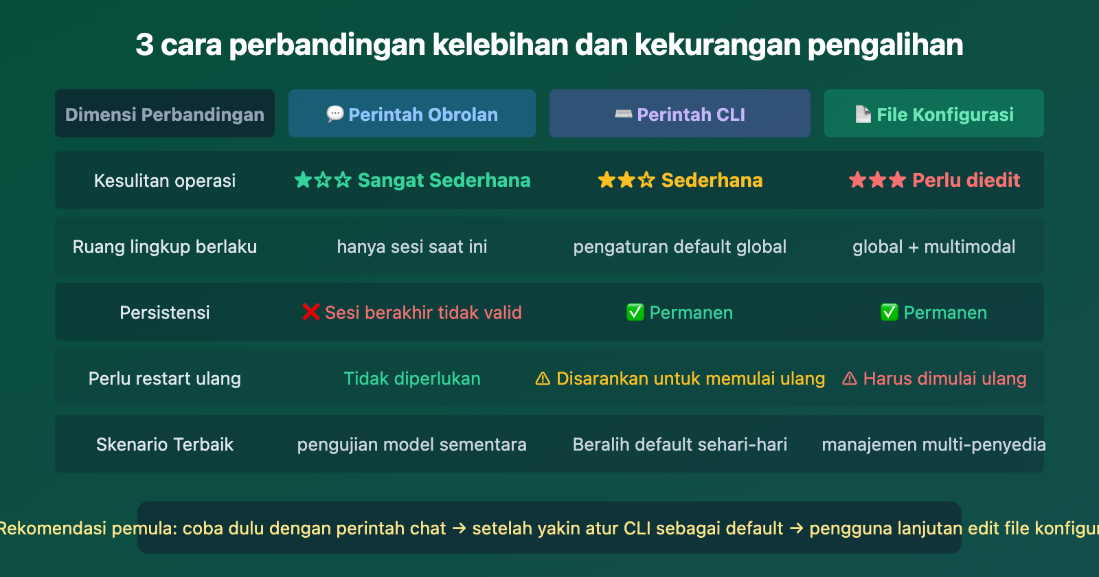 openclaw-switch-model-guide-id 图示