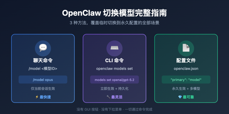 掌握 OpenClaw 切换模型的 3 种方法：聊天命令、CLI 和配置文件完整指南 – WentuoAI API