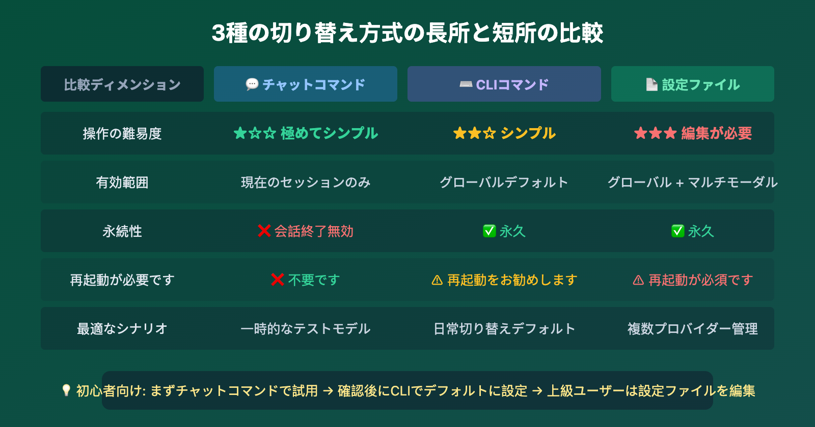 openclaw-switch-model-guide-ja 图示