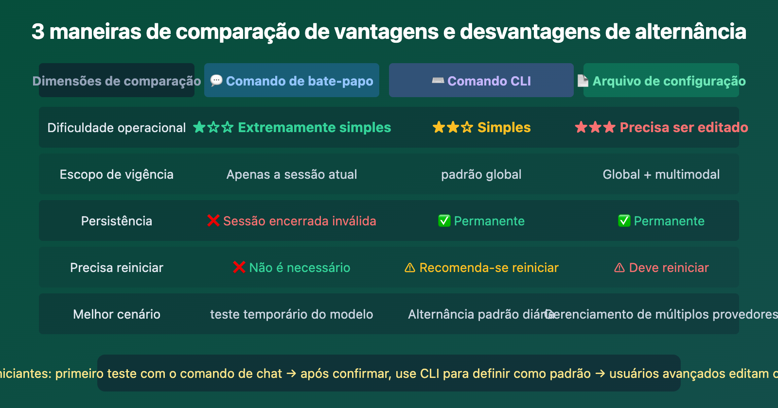 openclaw switch model guide pt pt image 2 图示