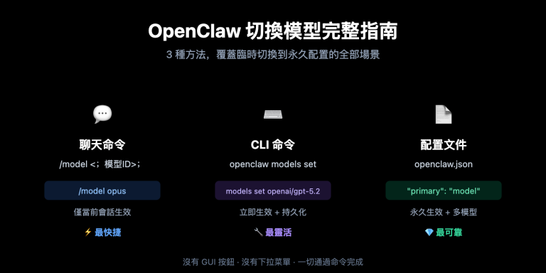 掌握 OpenClaw 切換模型的 3 種方法：聊天命令、CLI 和配置文件完整指南 – WentuoAI API