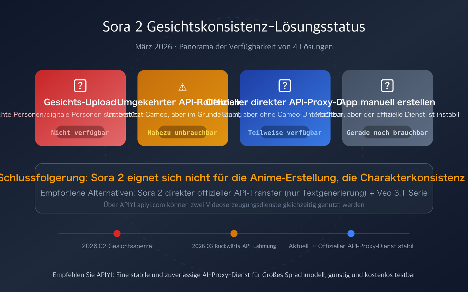 sora 2 character consistency cameo api guide 2026 de image 0 图示
