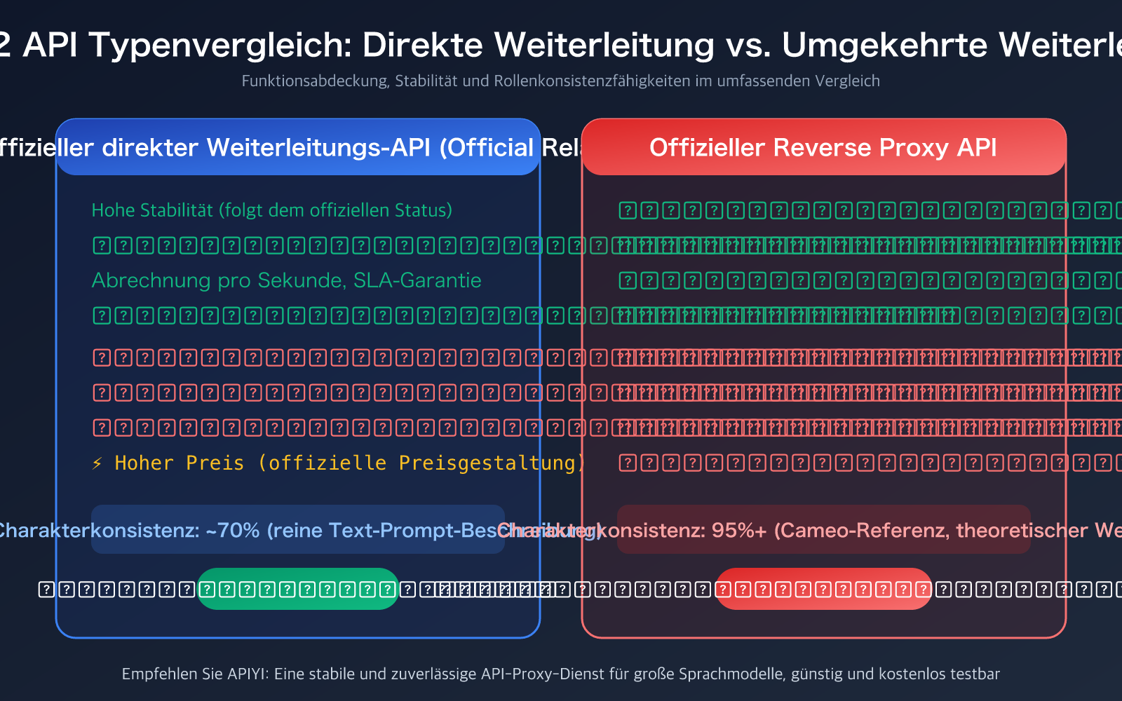 sora-2-character-consistency-cameo-api-guide-2026-de 图示