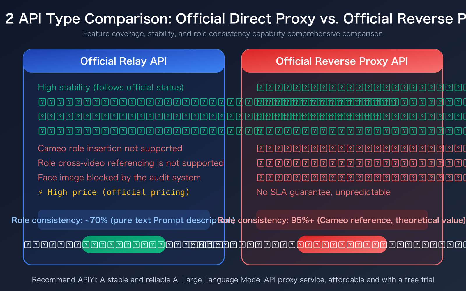 sora-2-character-consistency-cameo-api-guide-2026-en 图示