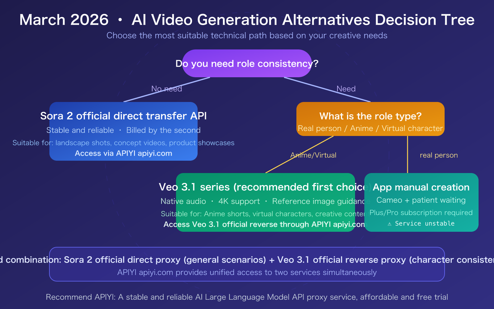 sora-2-character-consistency-cameo-api-guide-2026-en 图示