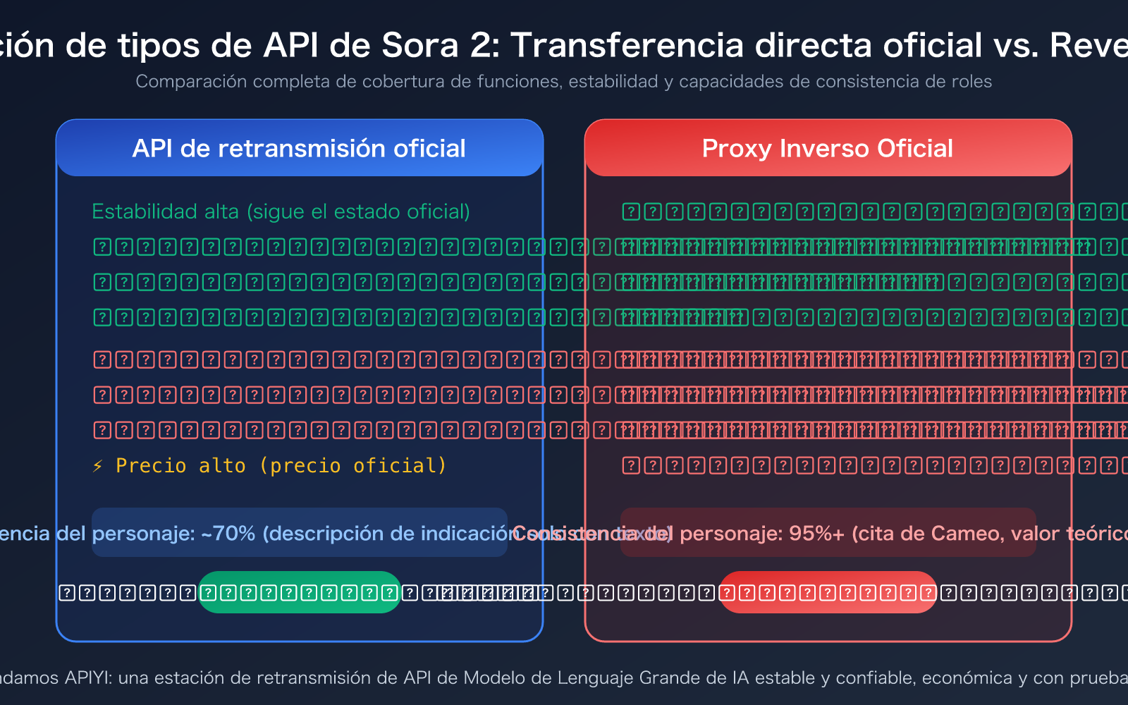 sora-2-character-consistency-cameo-api-guide-2026-es 图示