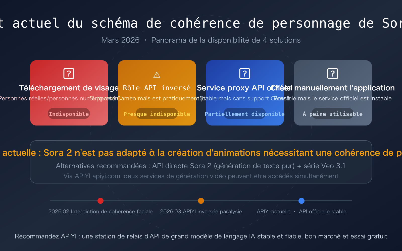 sora 2 character consistency cameo api guide 2026 fr image 0 图示
