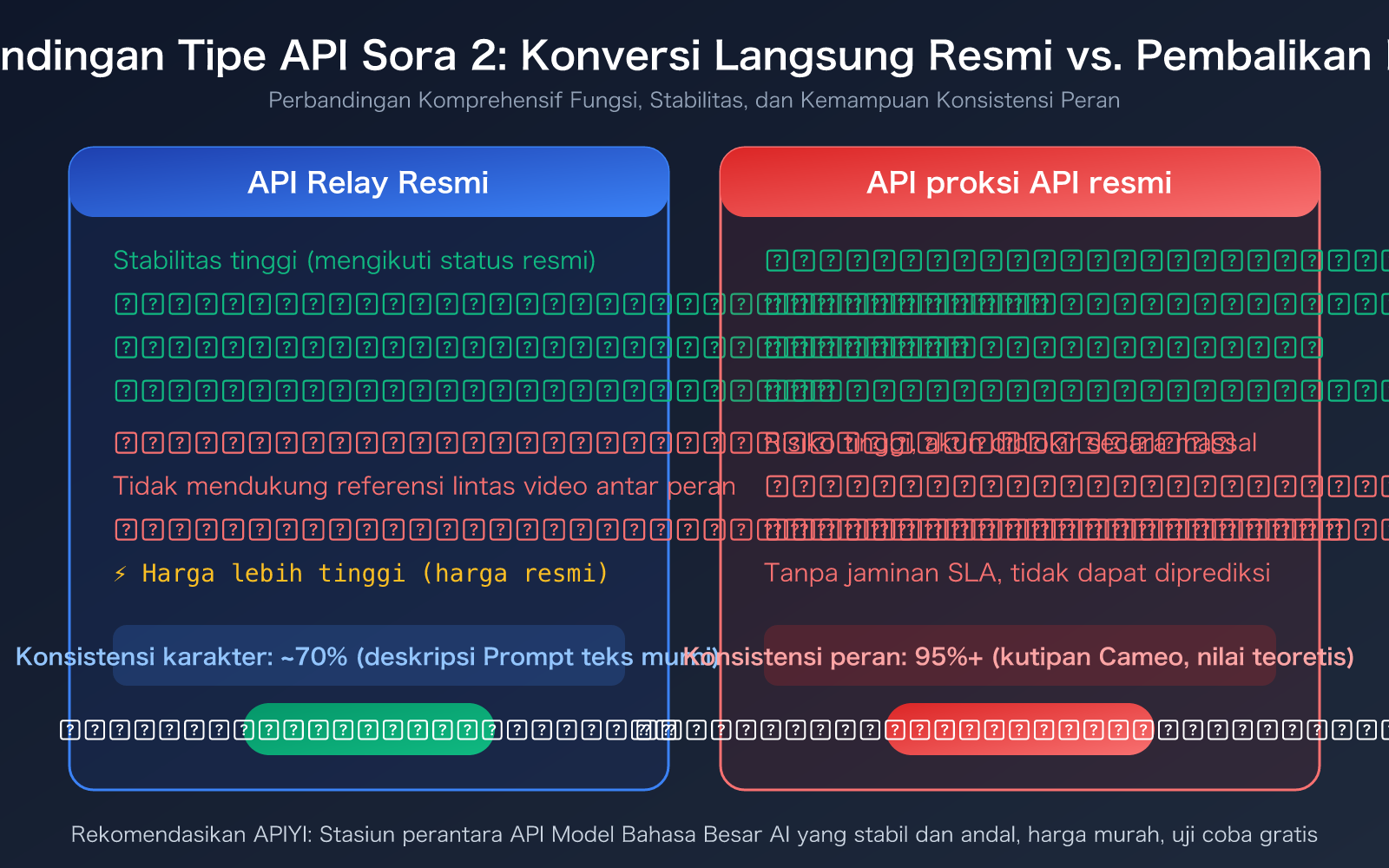sora-2-character-consistency-cameo-api-guide-2026-id 图示