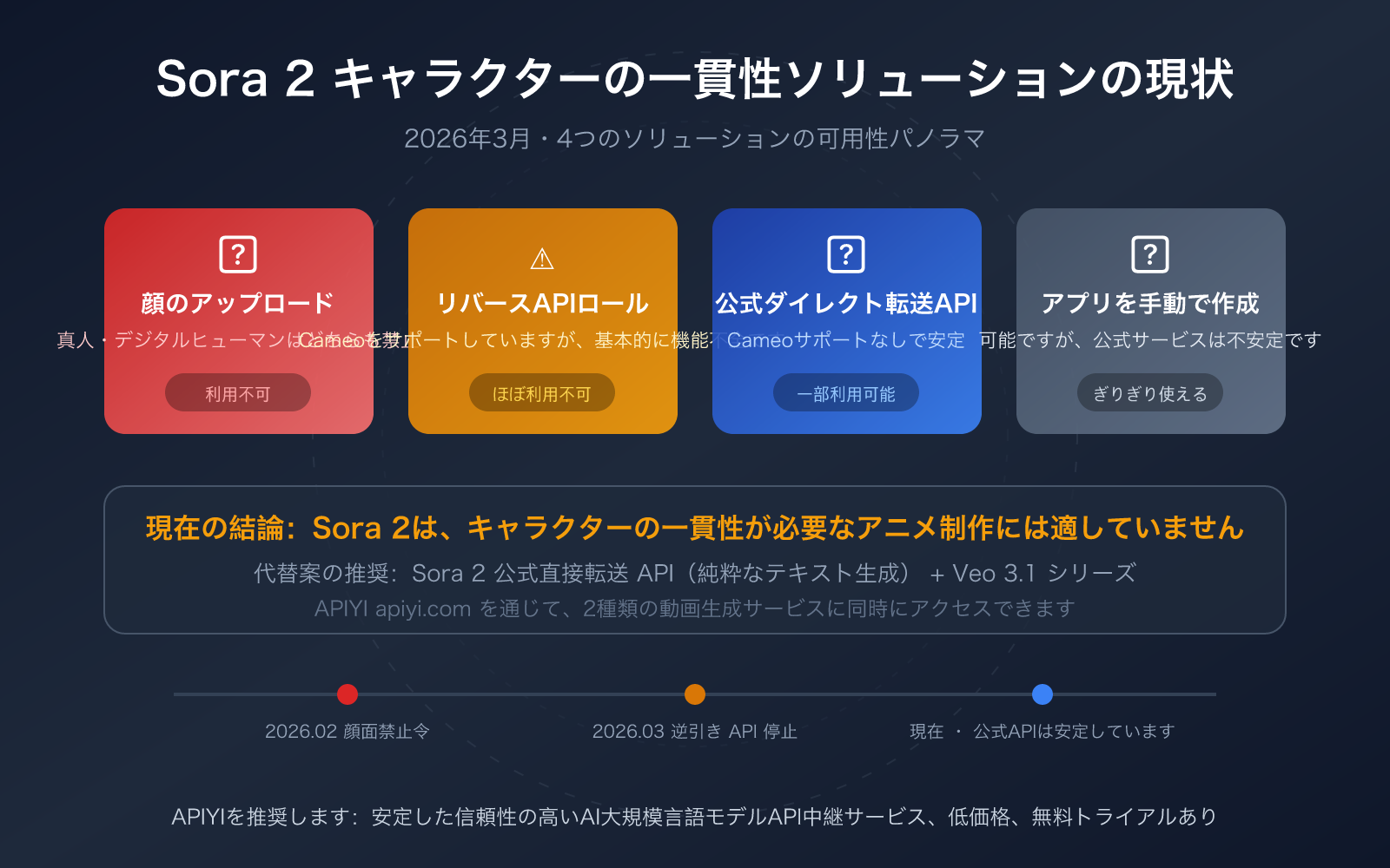 sora 2 character consistency cameo api guide 2026 ja image 0 图示