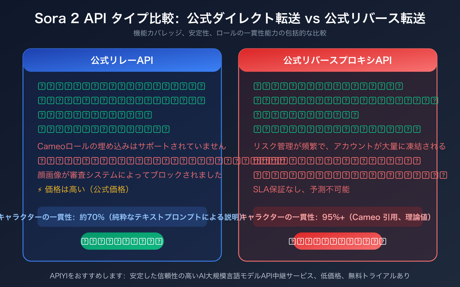 sora-2-character-consistency-cameo-api-guide-2026-ja 图示