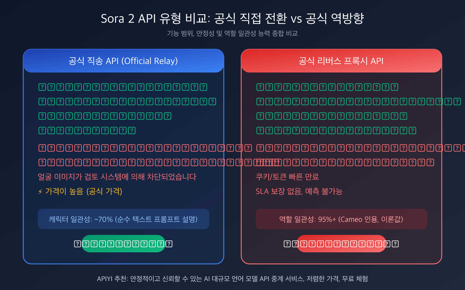 sora-2-character-consistency-cameo-api-guide-2026-ko 图示