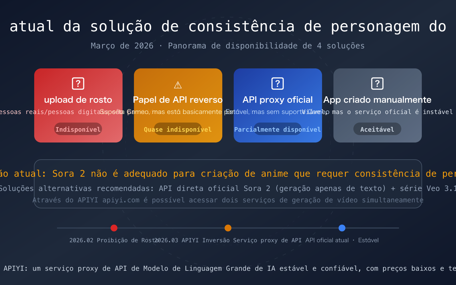 sora 2 character consistency cameo api guide 2026 pt pt image 0 图示