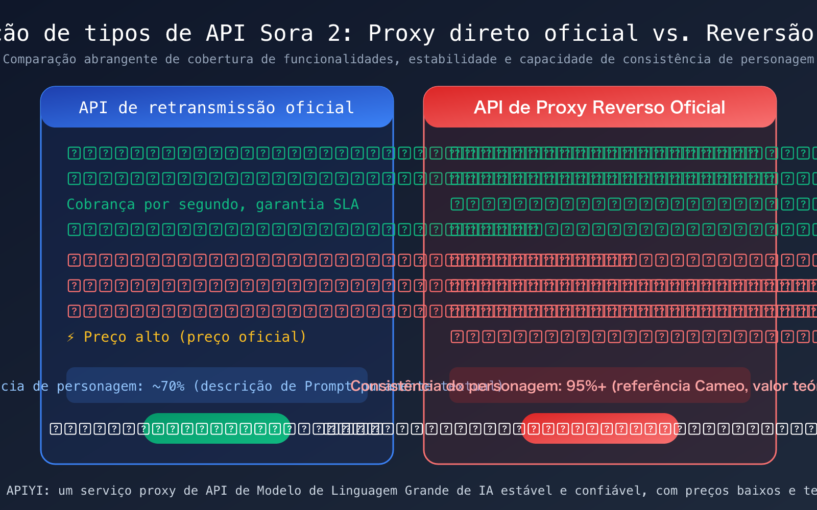 sora-2-character-consistency-cameo-api-guide-2026-pt-pt 图示