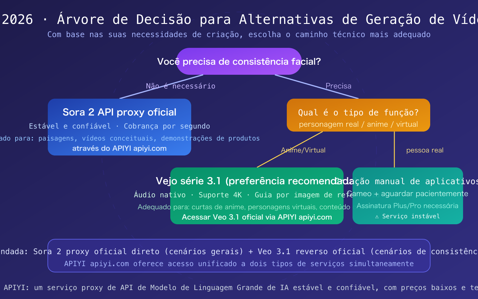 sora-2-character-consistency-cameo-api-guide-2026-pt-pt 图示