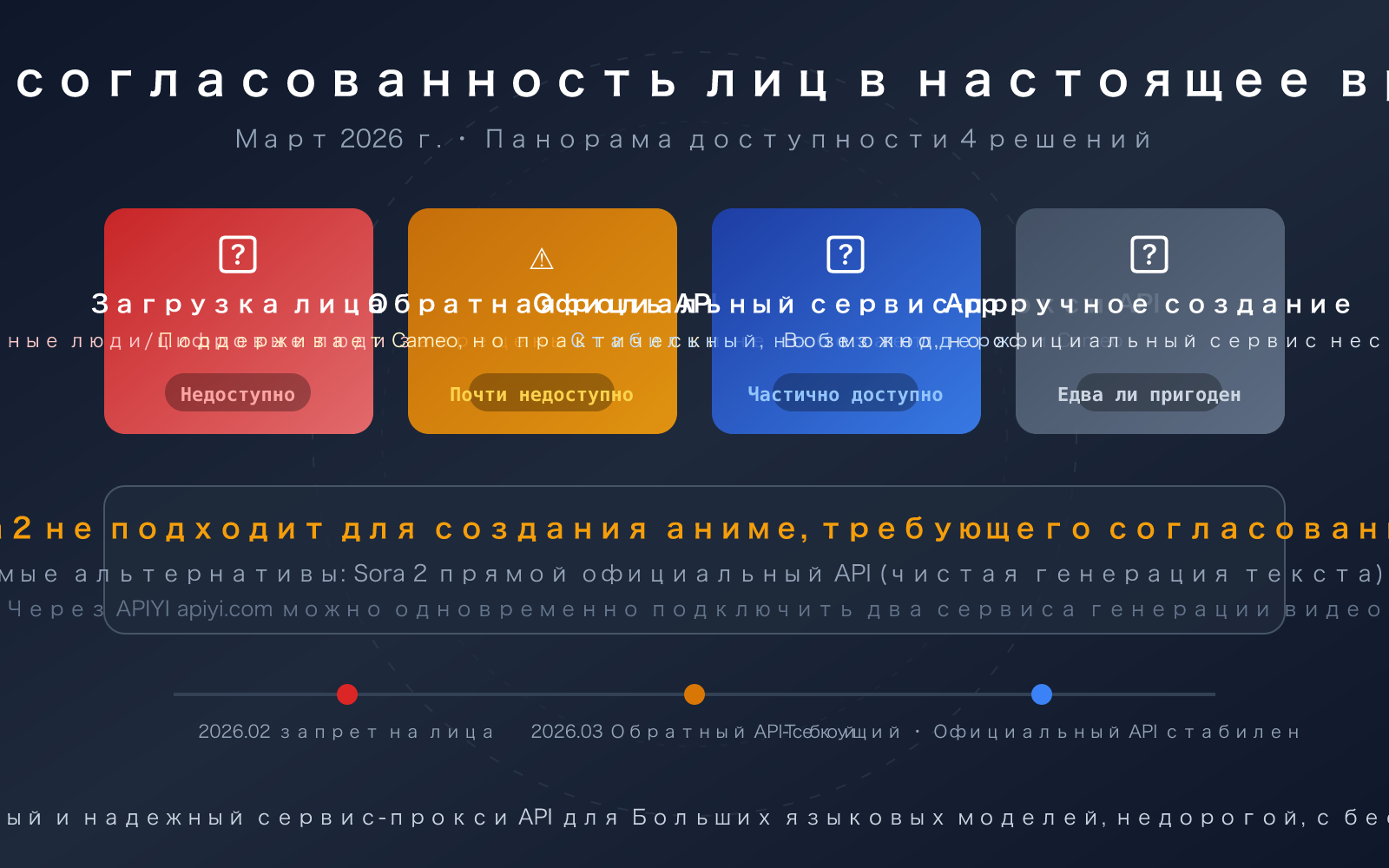 sora 2 character consistency cameo api guide 2026 ru image 0 图示