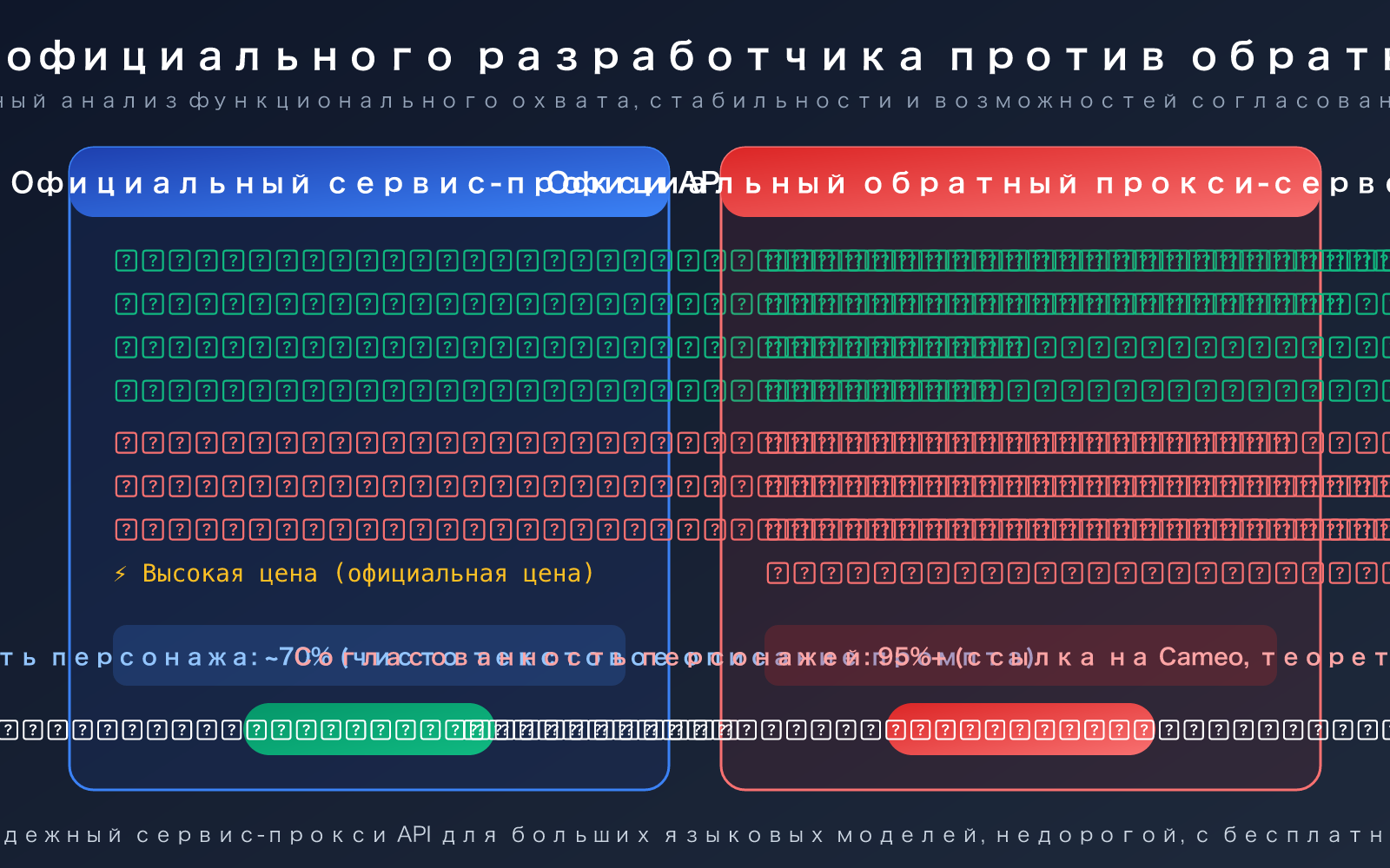 sora-2-character-consistency-cameo-api-guide-2026-ru 图示