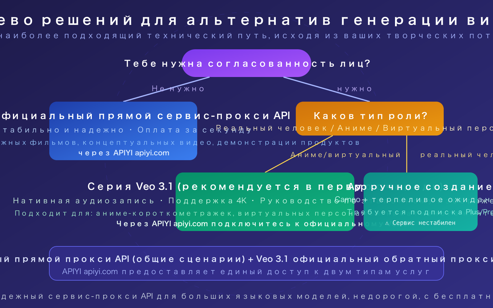 sora-2-character-consistency-cameo-api-guide-2026-ru 图示