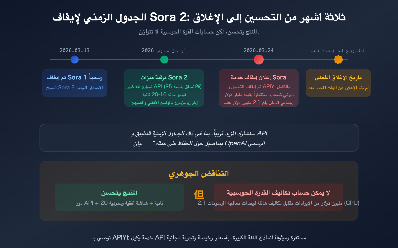 sora 2 why shutdown character api seedance 2 alternative guide ar image 0 图示
