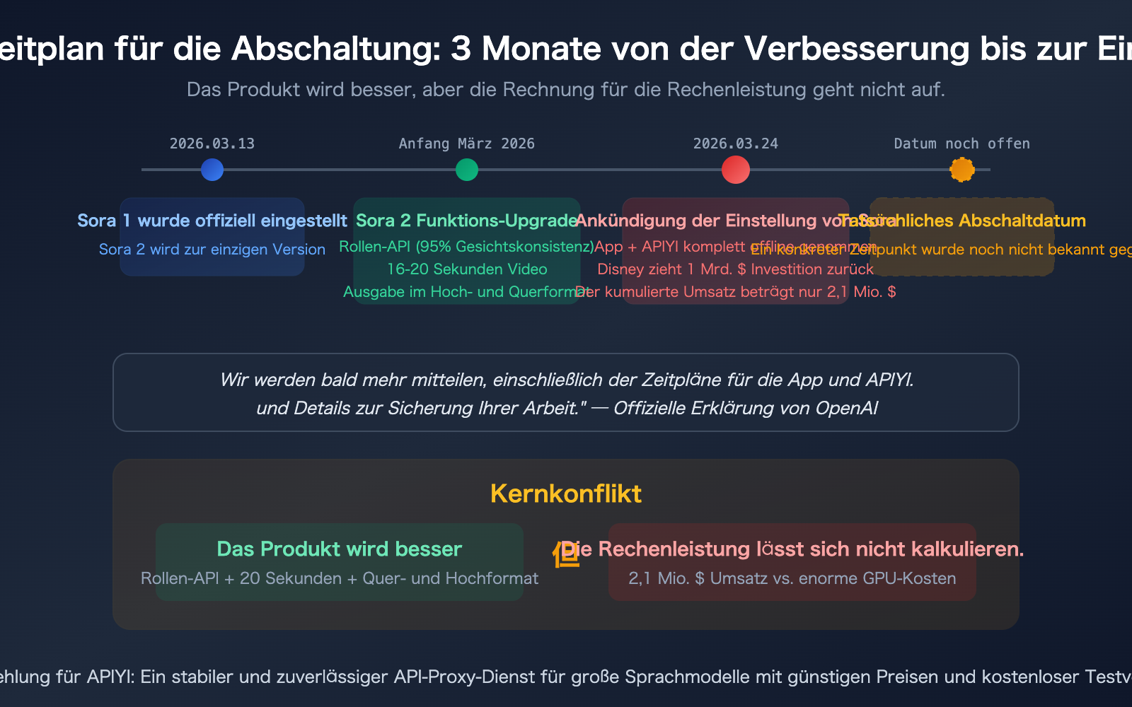 sora 2 why shutdown character api seedance 2 alternative guide de image 0 图示