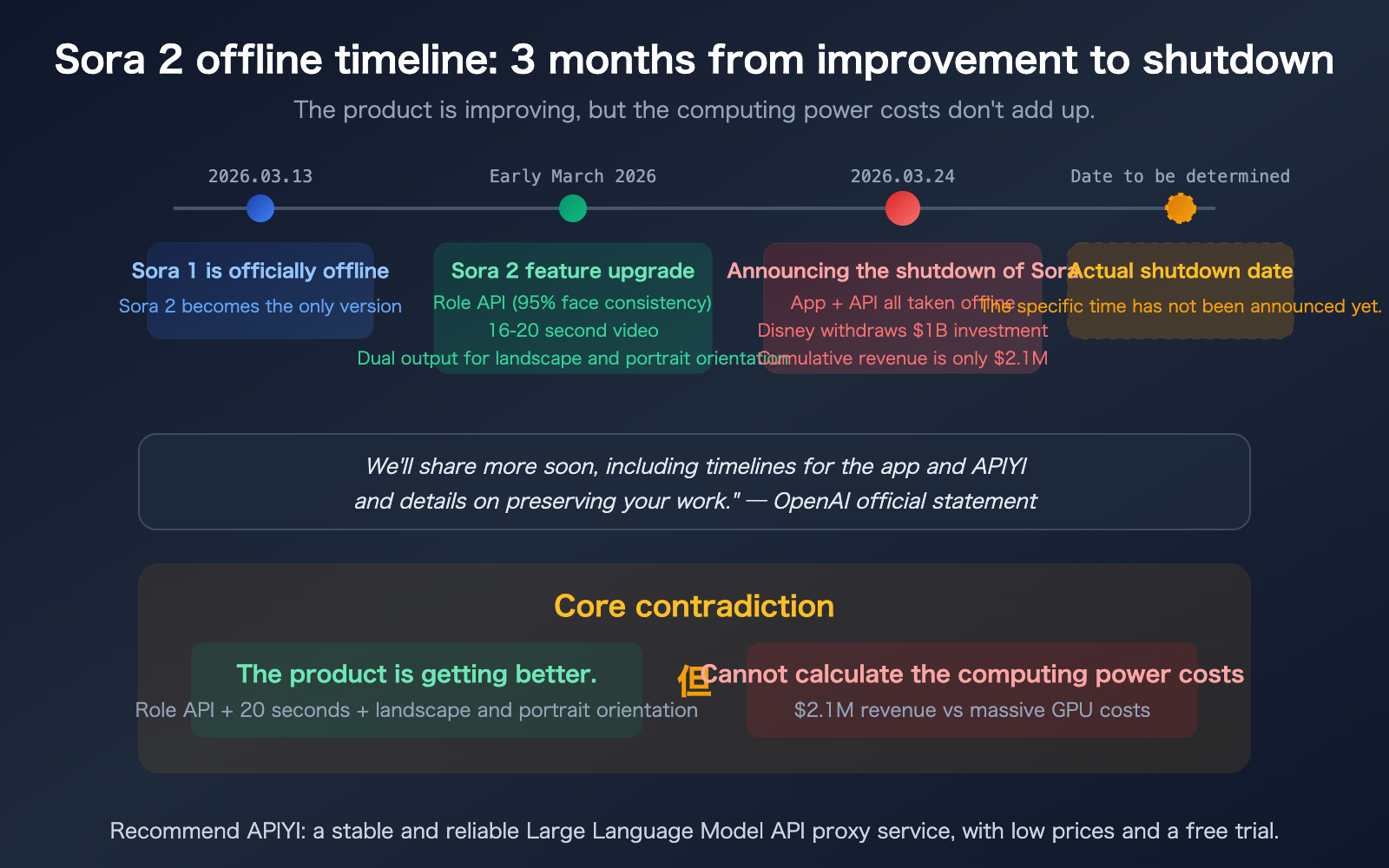 sora 2 why shutdown character api seedance 2 alternative guide en image 0 图示