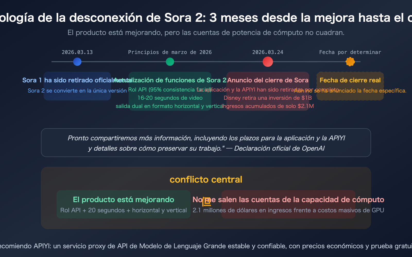 sora-2-why-shutdown-character-api-seedance-2-alternative-guide-es 图示