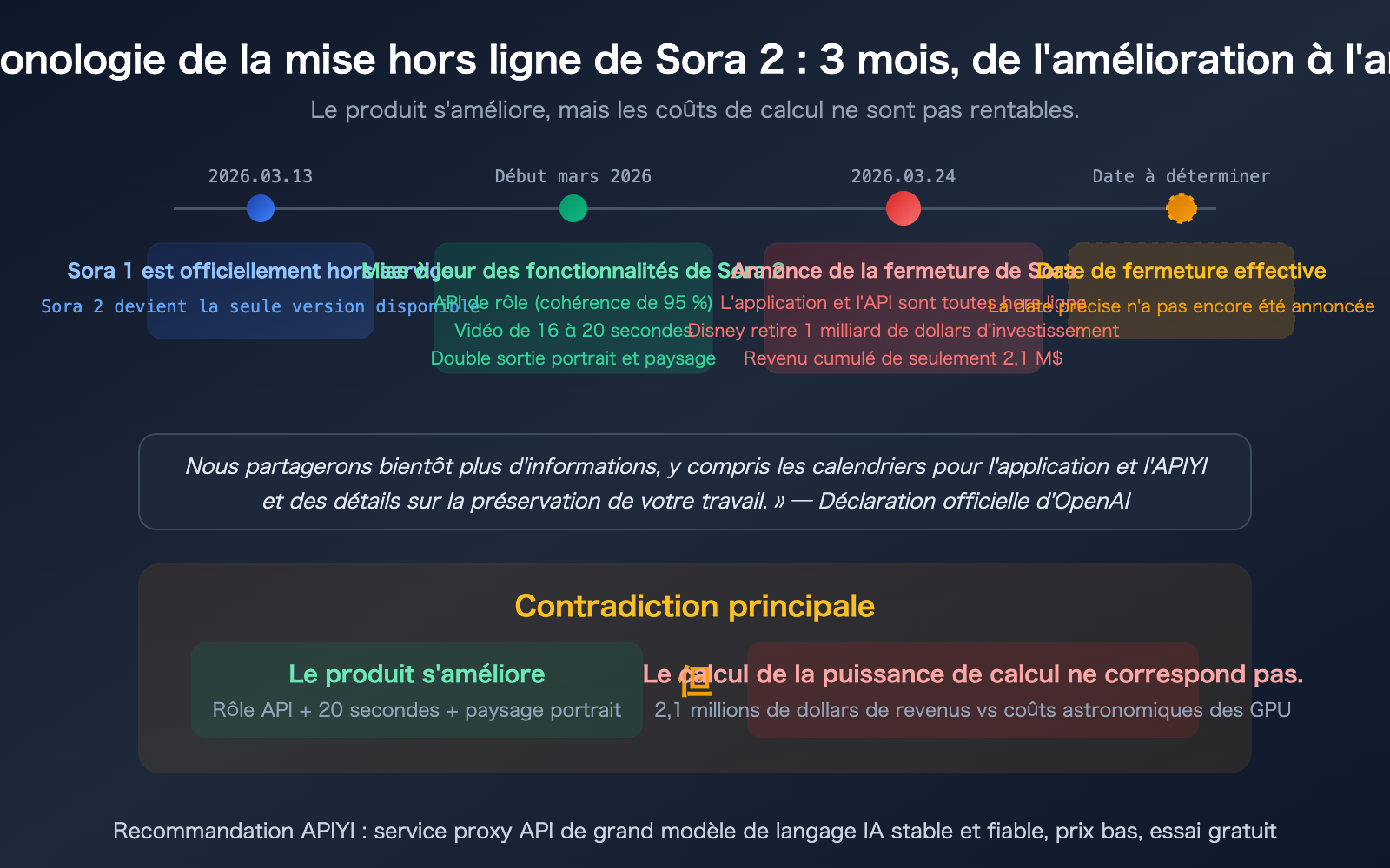 sora-2-why-shutdown-character-api-seedance-2-alternative-guide-fr 图示