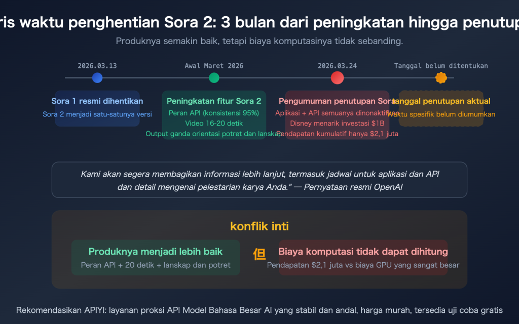 Sora 2 baru saja memperbarui API karakter, apakah akan segera ...