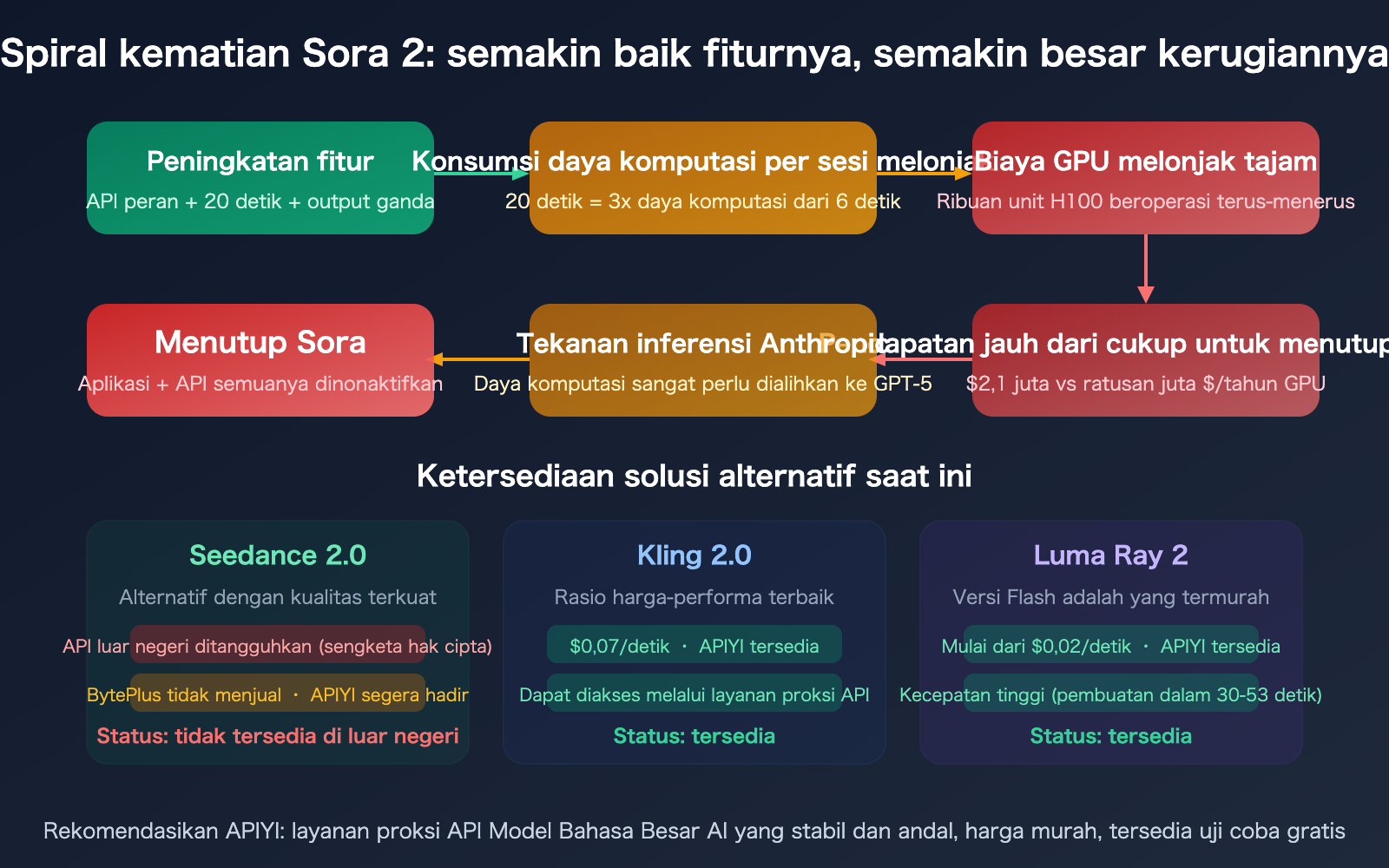 sora-2-why-shutdown-character-api-seedance-2-alternative-guide-id 图示
