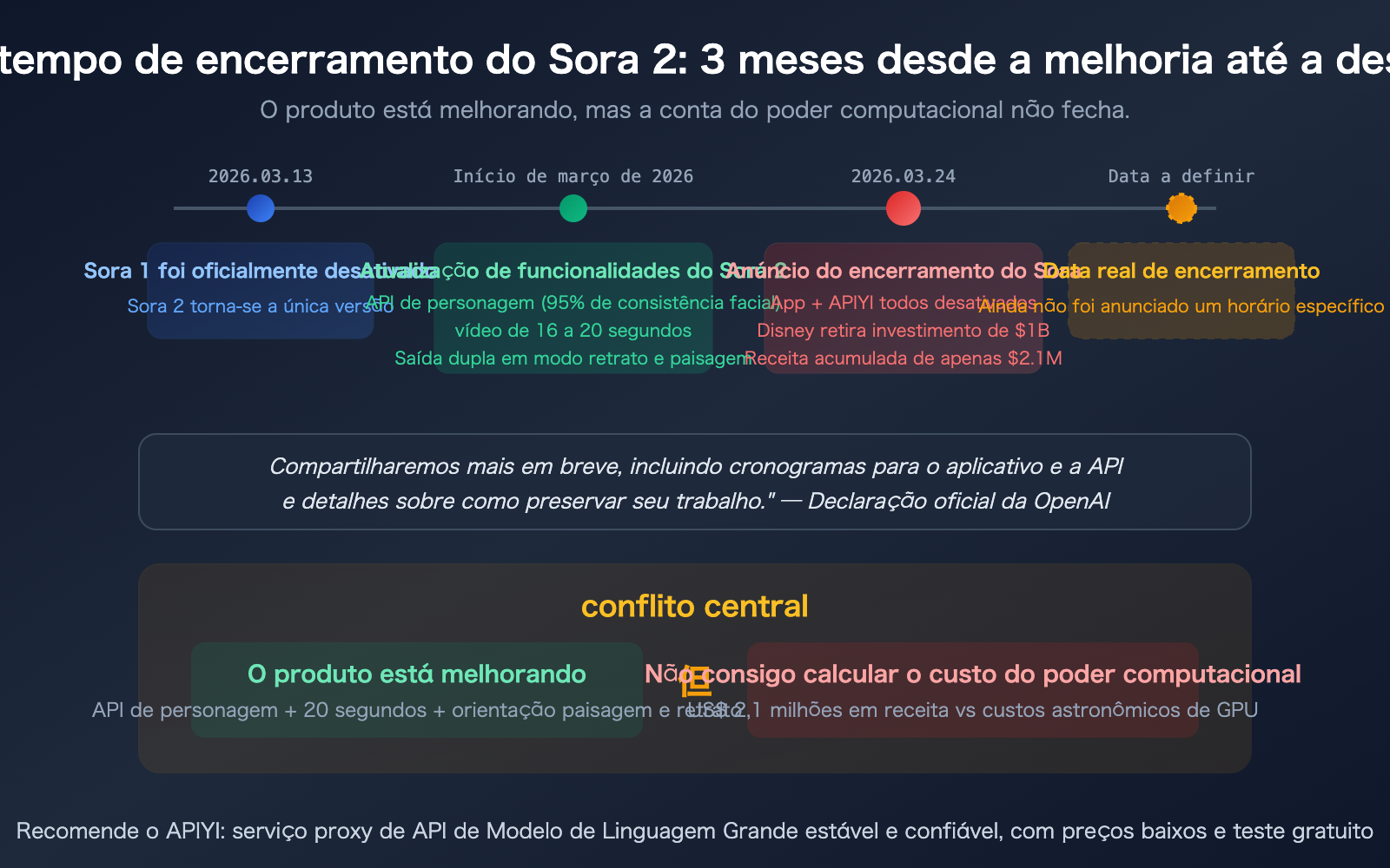 sora-2-why-shutdown-character-api-seedance-2-alternative-guide-pt-pt 图示