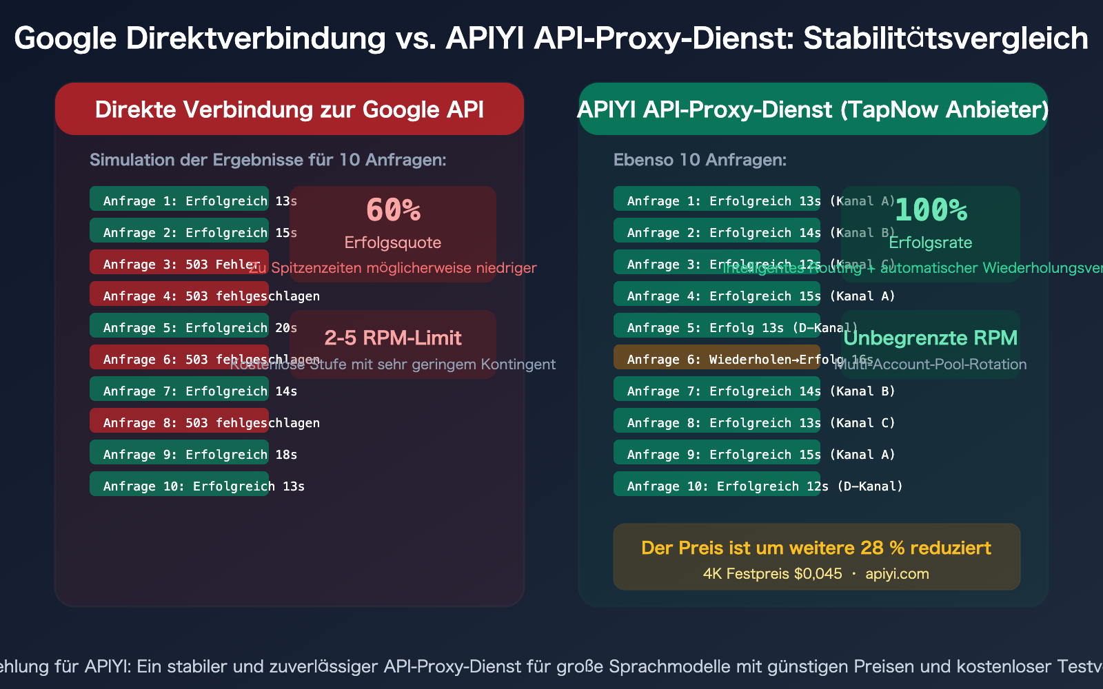tapnow-ai-nano-banana-pro-stable-api-apiyi-supplier-guide-de 图示
