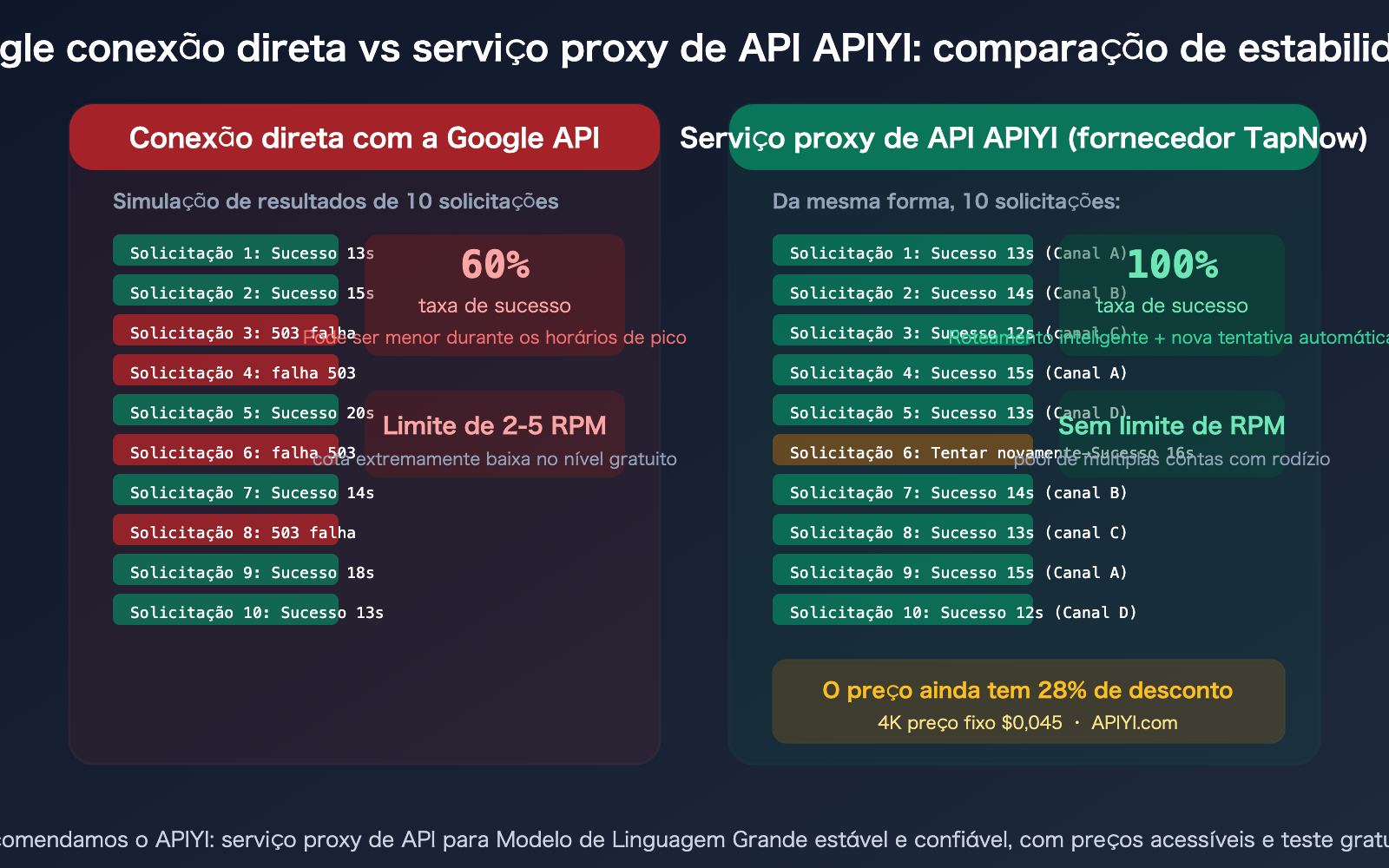 tapnow-ai-nano-banana-pro-stable-api-apiyi-supplier-guide-pt-pt 图示